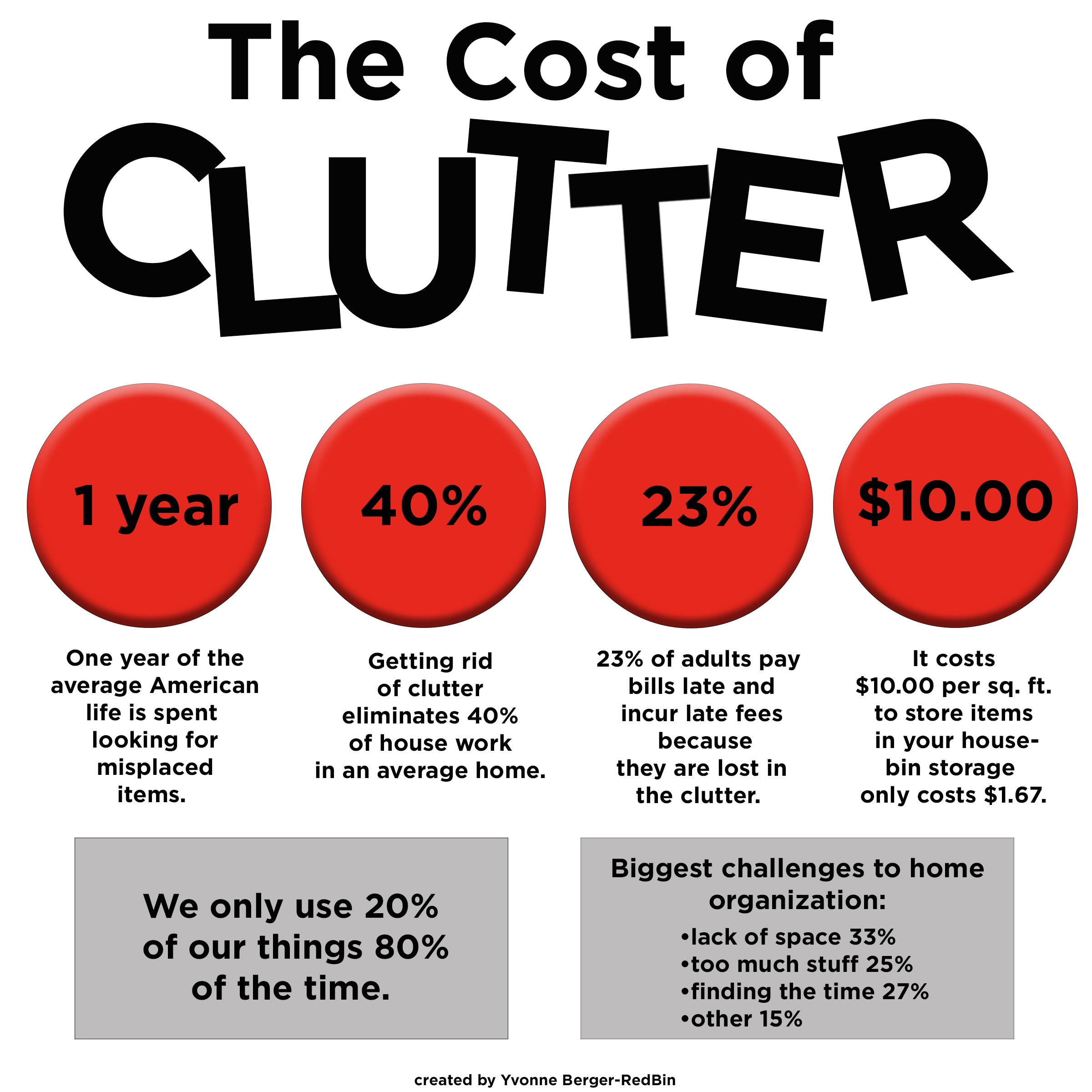 cluttered infographic layout